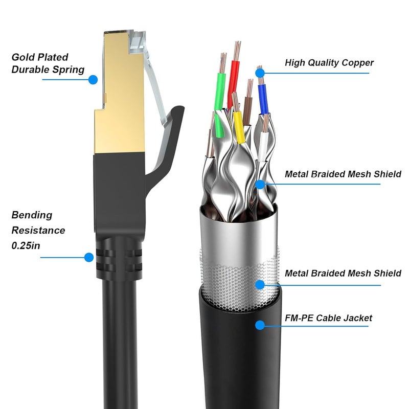 gruciso Cat 8 Ethernet Cable, 10FT High Speed Heavy Duty 26AWG Cat8 LAN Network Cable 40Gbps, 2000Mhz with Gold Plated RJ45 Connector, Outdoor&Indoor Internet Cable Compatible for Router Gaming Modem Xbox - Image 3